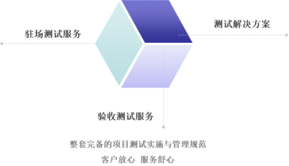 構(gòu)建完備的項目測試實施與管理規(guī)范——客戶放心、服務(wù)舒心的軟件測試服務(wù)